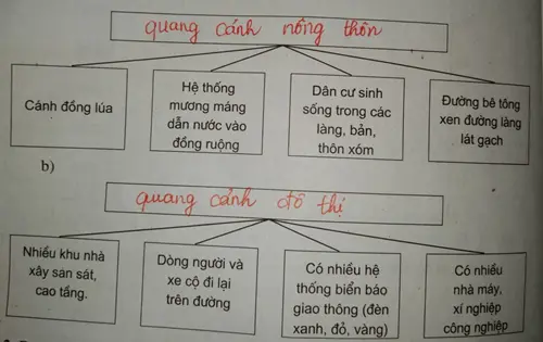 Giải sách bài tập Địa Lí 7 | Giải sbt Địa Lí 7 Cau 1 Trang 10 Sbt Dia Li 7