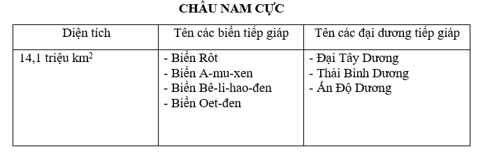 Giải sách bài tập Địa Lí 7 | Giải sbt Địa Lí 7 Cau 1 Trang 104 Sbt Dia Li 7