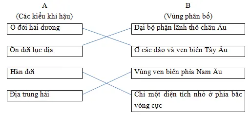 Giải sách bài tập Địa Lí 7 | Giải sbt Địa Lí 7 Cau 1 Trang 115 Sbt Dia Li 7 1