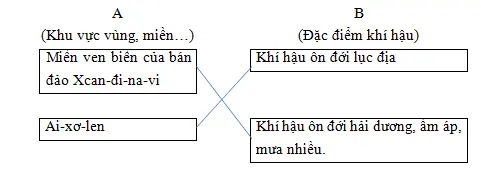 Giải sách bài tập Địa Lí 7 | Giải sbt Địa Lí 7 Cau 1 Trang 115 Sbt Dia Li 7 2