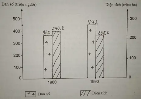 Giải sách bài tập Địa Lí 7 | Giải sbt Địa Lí 7 Cau 1 Trang 23 Sbt Dia Li 7 1