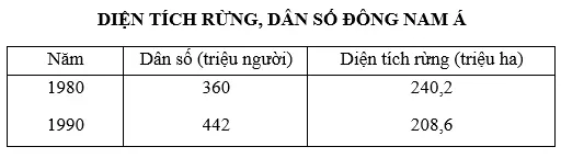 Giải sách bài tập Địa Lí 7 | Giải sbt Địa Lí 7 Cau 1 Trang 23 Sbt Dia Li 7