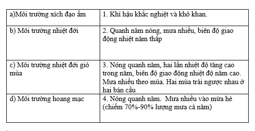 Giải sách bài tập Địa Lí 7 | Giải sbt Địa Lí 7 Cau 1 Trang 28 Sbt Dia Li 7