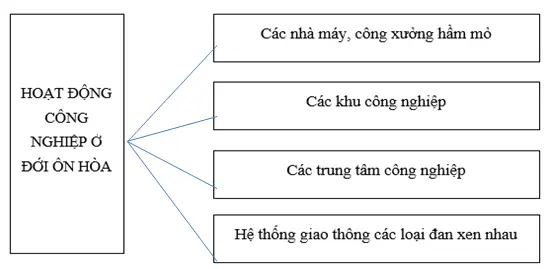 Giải sách bài tập Địa Lí 7 | Giải sbt Địa Lí 7 Cau 1 Trang 35 Sbt Dia Li 7 1