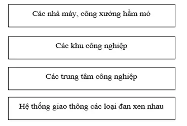 Giải sách bài tập Địa Lí 7 | Giải sbt Địa Lí 7 Cau 1 Trang 35 Sbt Dia Li 7