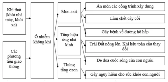 Giải sách bài tập Địa Lí 7 | Giải sbt Địa Lí 7 Cau 1 Trang 40 Sbt Dia Li 7