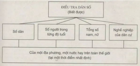 Giải sách bài tập Địa Lí 7 | Giải sbt Địa Lí 7 Cau 1 Trang 5 Sbt Dia Li 7