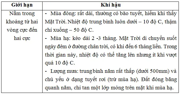 Giải sách bài tập Địa Lí 7 | Giải sbt Địa Lí 7 Cau 1 Trang 50 Sbt Dia Li 7