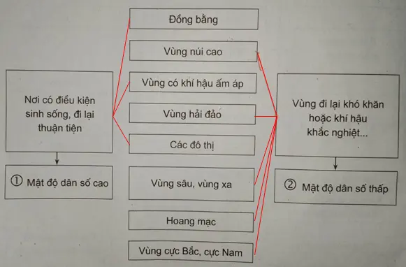 Giải sách bài tập Địa Lí 7 | Giải sbt Địa Lí 7 Cau 1 Trang 8 Sbt Dia Li 7