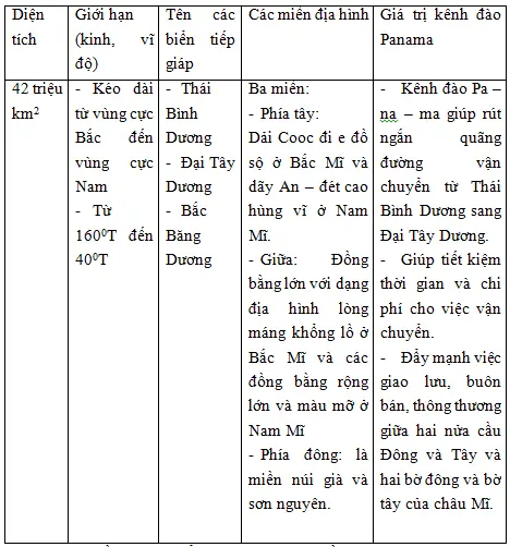 Giải sách bài tập Địa Lí 7 | Giải sbt Địa Lí 7 Cau 1 Trang 82 Sbt Dia Li 7