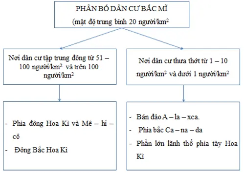 Giải sách bài tập Địa Lí 7 | Giải sbt Địa Lí 7 Cau 1 Trang 85 Sbt Dia Li 7