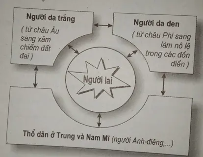 Giải sách bài tập Địa Lí 7 | Giải sbt Địa Lí 7 Cau 1 Trang 96 Sbt Dia Li 7