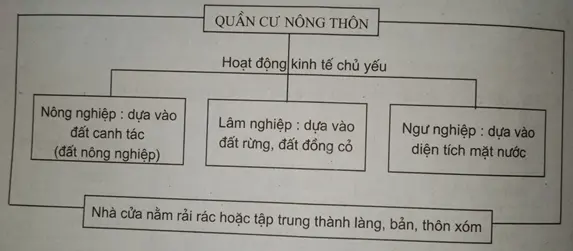 Giải sách bài tập Địa Lí 7 | Giải sbt Địa Lí 7 Cau 2 Trang 10 Sbt Dia Li 7