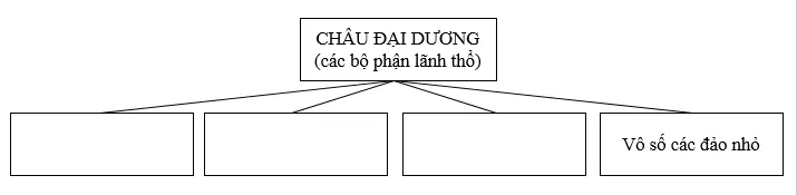 Giải sách bài tập Địa Lí 7 | Giải sbt Địa Lí 7 Cau 2 Trang 106 Sbt Dia Li 7 1