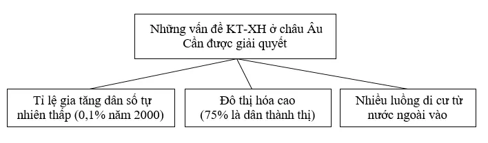 Giải sách bài tập Địa Lí 7 | Giải sbt Địa Lí 7 Cau 2 Trang 119 Sbt Dia Li 7 1