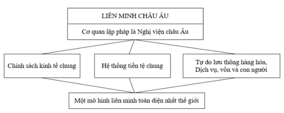 Giải sách bài tập Địa Lí 7 | Giải sbt Địa Lí 7 Cau 2 Trang 133 Sbt Dia Li 7