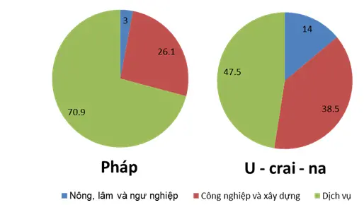 Giải sách bài tập Địa Lí 7 | Giải sbt Địa Lí 7 Cau 2 Trang 137 Sbt Dia Li 7 1