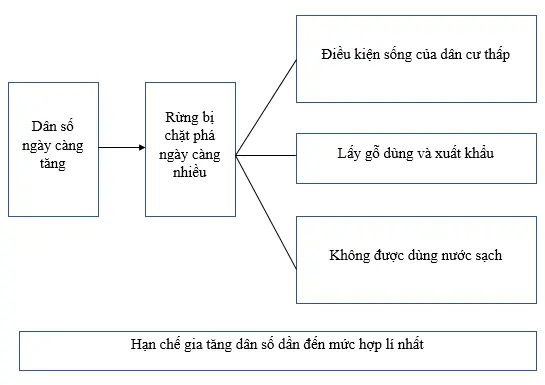 Giải sách bài tập Địa Lí 7 | Giải sbt Địa Lí 7 Cau 2 Trang 24 Sbt Dia Li 7