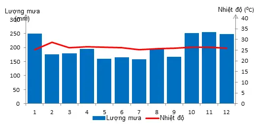 Giải sách bài tập Địa Lí 7 | Giải sbt Địa Lí 7 Cau 2 Trang 29 Sbt Dia Li 7 1