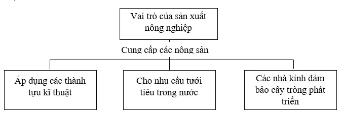 Giải sách bài tập Địa Lí 7 | Giải sbt Địa Lí 7 Cau 2 Trang 33 Sbt Dia Li 7 1