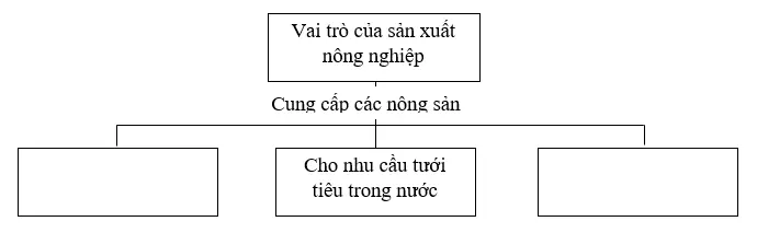 Giải sách bài tập Địa Lí 7 | Giải sbt Địa Lí 7 Cau 2 Trang 33 Sbt Dia Li 7