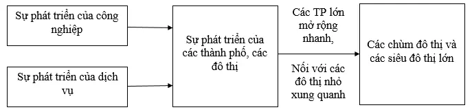 Giải sách bài tập Địa Lí 7 | Giải sbt Địa Lí 7 Cau 2 Trang 38 Sbt Dia Li 7