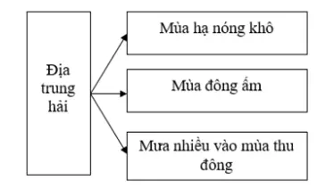 Giải sách bài tập Địa Lí 7 | Giải sbt Địa Lí 7 Cau 2 Trang 43 Sbt Dia Li 7