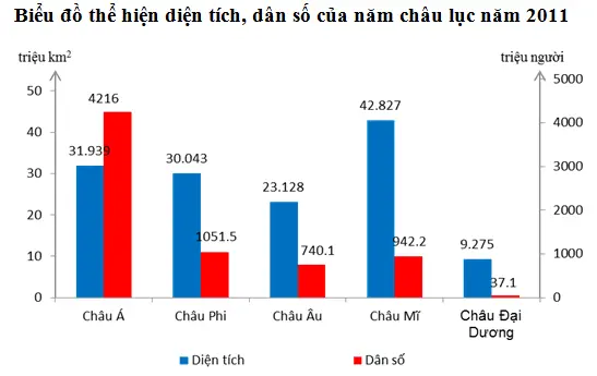 Giải sách bài tập Địa Lí 7 | Giải sbt Địa Lí 7 Cau 2 Trang 8 Sbt Dia Li 7 1