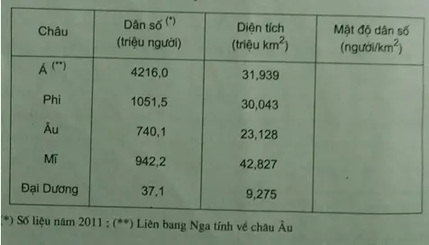 Giải sách bài tập Địa Lí 7 | Giải sbt Địa Lí 7 Cau 2 Trang 8 Sbt Dia Li 7