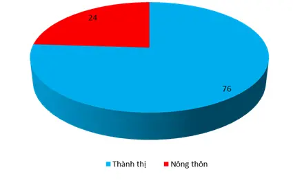 Giải sách bài tập Địa Lí 7 | Giải sbt Địa Lí 7 Cau 2 Trang 86 Sbt Dia Li 7