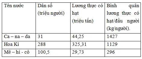 Giải sách bài tập Địa Lí 7 | Giải sbt Địa Lí 7 Cau 2 Trang 87 Sbt Dia Li 7 1