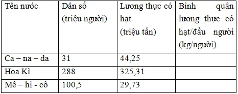 Giải sách bài tập Địa Lí 7 | Giải sbt Địa Lí 7 Cau 2 Trang 87 Sbt Dia Li 7