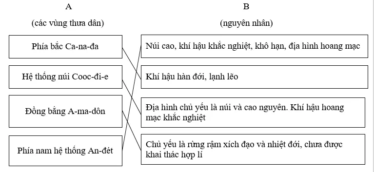 Giải sách bài tập Địa Lí 7 | Giải sbt Địa Lí 7 Cau 2 Trang 97 Sbt Dia Li 7