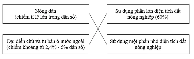 Giải sách bài tập Địa Lí 7 | Giải sbt Địa Lí 7 Cau 2 Trang 98 Sbt Dia Li 7