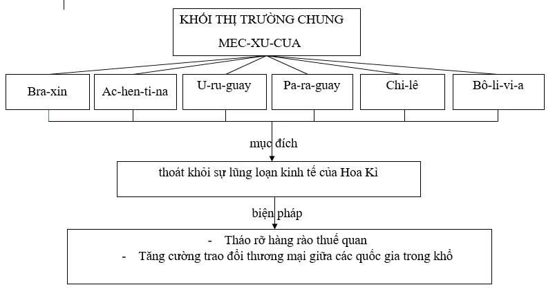 Giải sách bài tập Địa Lí 7 | Giải sbt Địa Lí 7 Cau 3 Trang 101 Sbt Dia Li 7