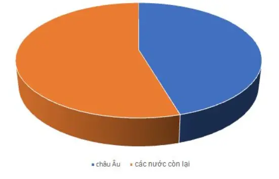 Giải sách bài tập Địa Lí 7 | Giải sbt Địa Lí 7 Cau 3 Trang 133 Sbt Dia Li 7