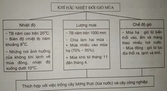 Giải sách bài tập Địa Lí 7 | Giải sbt Địa Lí 7 Cau 3 Trang 19 Sbt Dia Li 7