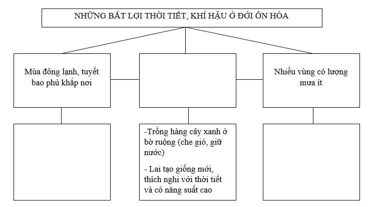 Giải sách bài tập Địa Lí 7 | Giải sbt Địa Lí 7 Cau 3 Trang 34 Sbt Dia Li 7