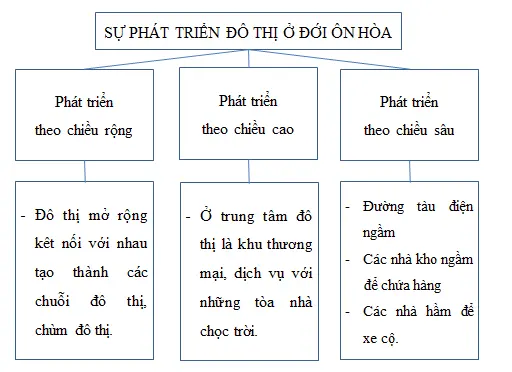 Giải sách bài tập Địa Lí 7 | Giải sbt Địa Lí 7 Cau 3 Trang 39 Sbt Dia Li 7