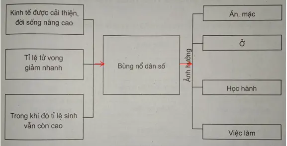 Giải sách bài tập Địa Lí 7 | Giải sbt Địa Lí 7 Cau 3 Trang 7 Sbt Dia Li 7