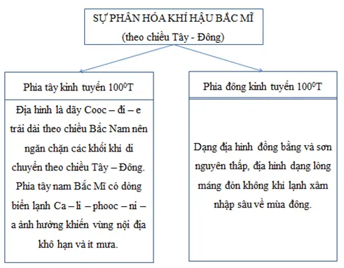 Giải sách bài tập Địa Lí 7 | Giải sbt Địa Lí 7 Cau 3 Trang 84 Sbt Dia Li 7 1