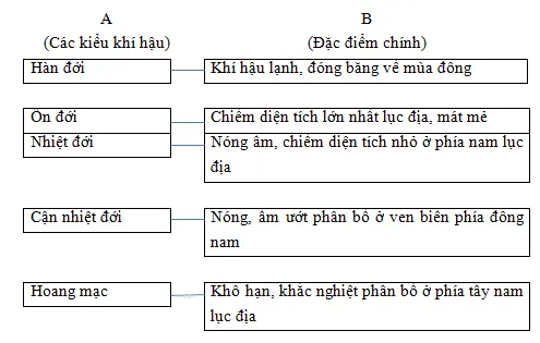 Giải sách bài tập Địa Lí 7 | Giải sbt Địa Lí 7 Cau 3 Trang 84 Sbt Dia Li 7