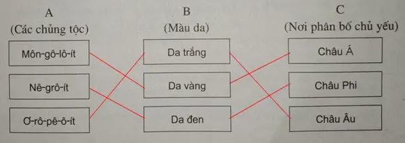 Giải sách bài tập Địa Lí 7 | Giải sbt Địa Lí 7 Cau 3 Trang 9 Sbt Dia Li 7