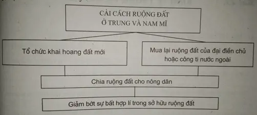 Giải sách bài tập Địa Lí 7 | Giải sbt Địa Lí 7 Cau 3 Trang 99 Sbt Dia Li 7