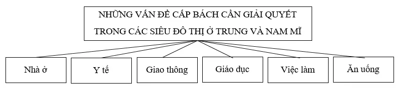 Giải sách bài tập Địa Lí 7 | Giải sbt Địa Lí 7 Cau 4 Trang 101 Sbt Dia Li 7