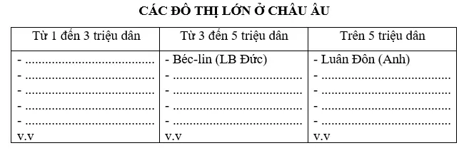 Giải sách bài tập Địa Lí 7 | Giải sbt Địa Lí 7 Cau 4 Trang 120 Sbt Dia Li 7 1