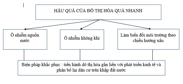 Giải sách bài tập Địa Lí 7 | Giải sbt Địa Lí 7 Cau 4 Trang 27 Sbt Dia Li 7