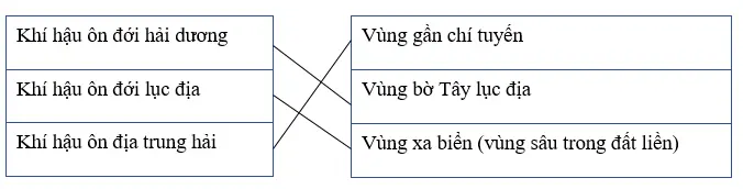 Giải sách bài tập Địa Lí 7 | Giải sbt Địa Lí 7 Cau 4 Trang 32 Sbt Dia Li 7