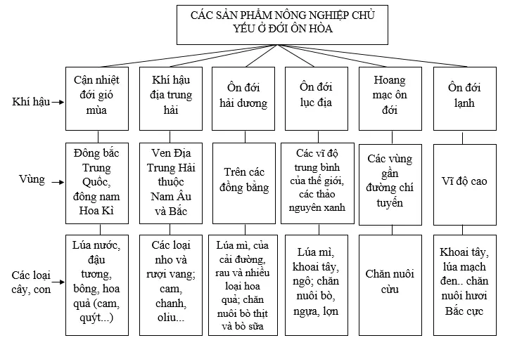 Giải sách bài tập Địa Lí 7 | Giải sbt Địa Lí 7 Cau 4 Trang 34 Sbt Dia Li 7 1