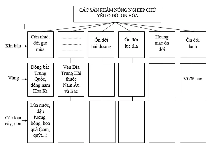 Giải sách bài tập Địa Lí 7 | Giải sbt Địa Lí 7 Cau 4 Trang 34 Sbt Dia Li 7